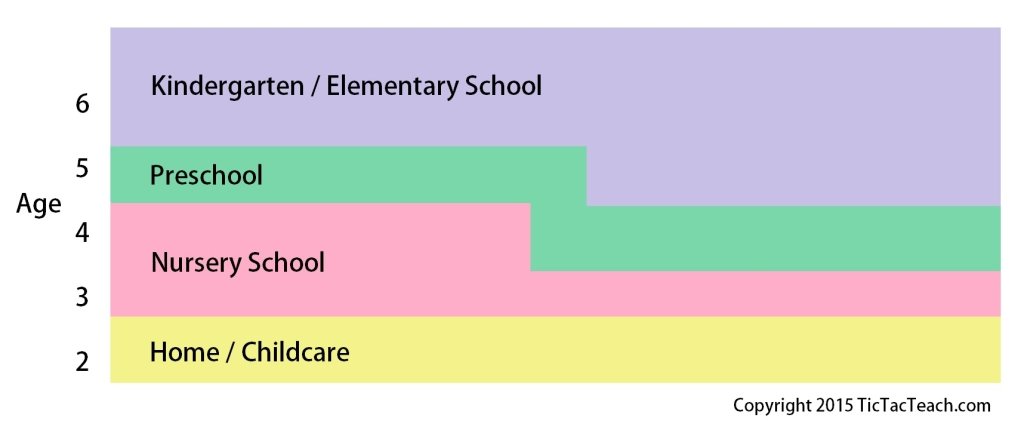 Preschool_Age_Schooling_Age_Diagram