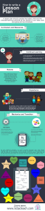 How to write a lesson plan infographic