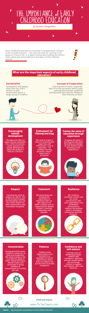 The Importance of Early Childhood Education - TicTacTeach