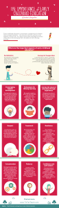 The Importance of Early Childhood Education - TicTacTeach